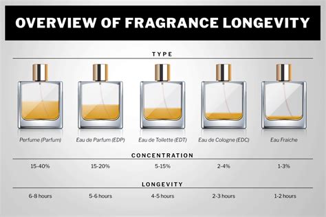 how long does hermes perfume last|how long do unopened fragrances last.